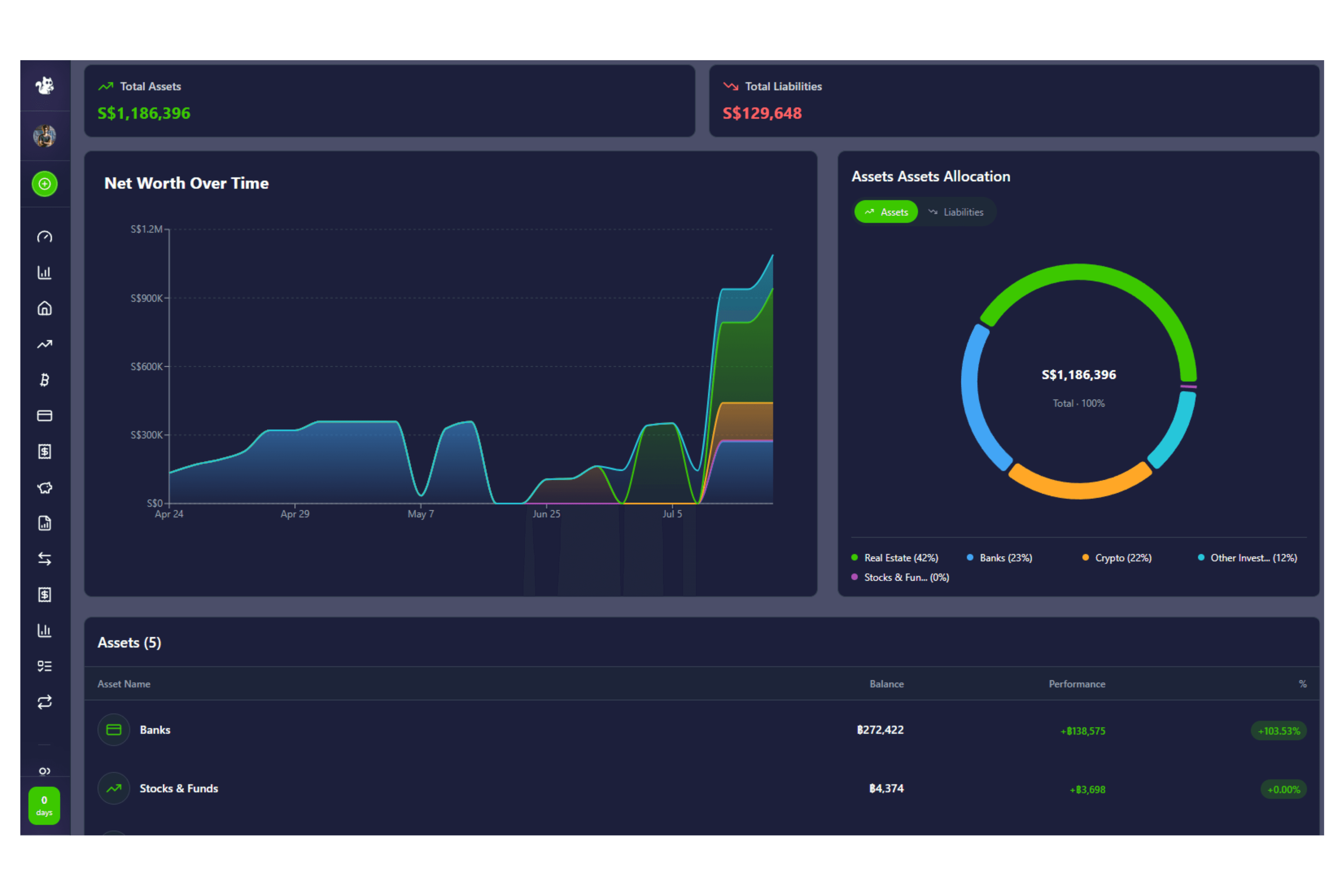 Finadee Dashboard